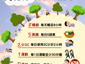 85210健康成長密碼