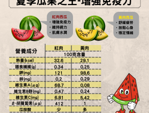 夏季瓜果之王-增強免毅力