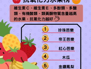 抗氧化力水果榜