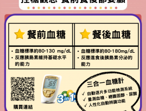 控糖觀念餐前餐後都要顧